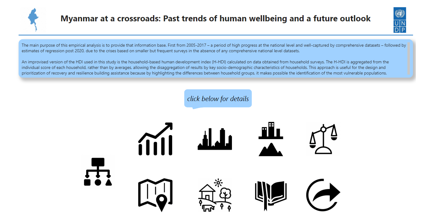 Myanmar at a crossroads: Past trends of human well being and a future outlook dashboard